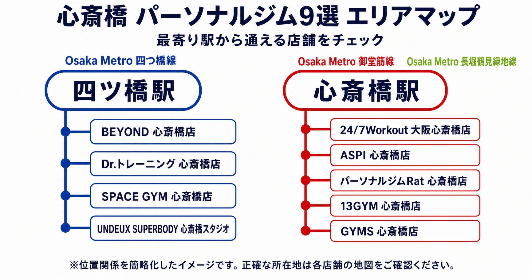 心斎橋のパーソナルジム9店舗を最寄り駅別に示した路線図風エリアマップ