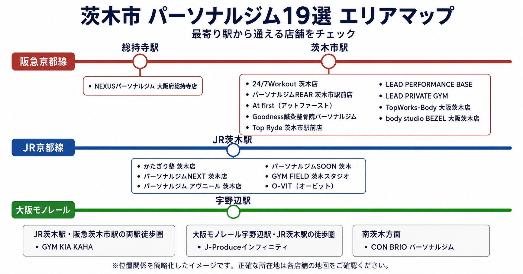 茨木市のパーソナルジム19店舗を最寄り駅別に示した路線図風エリアマップ