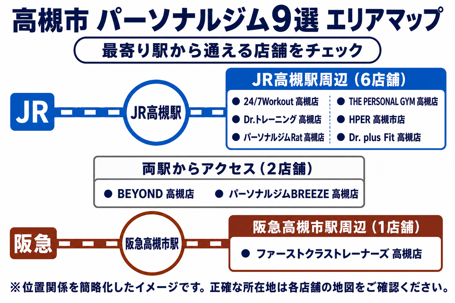 高槻市のパーソナルジム9店舗を最寄り駅別に示した路線図風エリアマップ